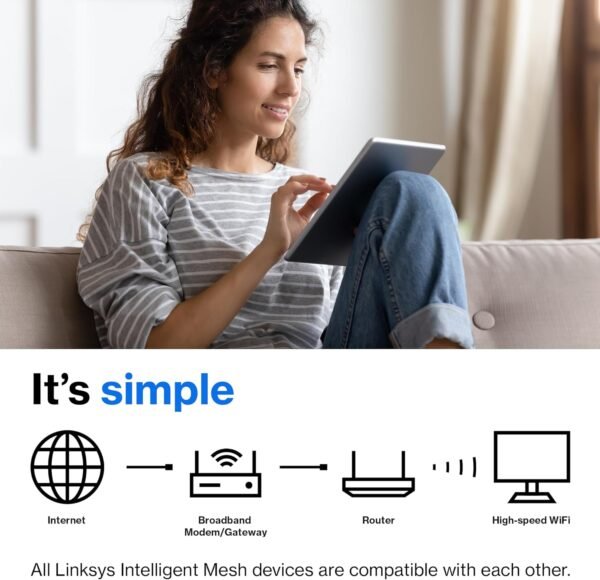 Linksys WiFi Mesh 6E Tri-Band Router | Fast and Reliable speeds | Connect 50+ Devices | Coverage of 2,500 Sq Ft | 2021 Release - Image 4