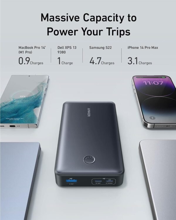 Anker Power Bank, 24,000mAh Portable Charger 65W Battery Pack (PowerCore 24K for Laptop), for MacBook Pro, iPad Pro, iPhone 15/15 Plus/15 Pro/15 Pro Max, iPhone 14 Pro, Apple Watch Series 5 - Image 5