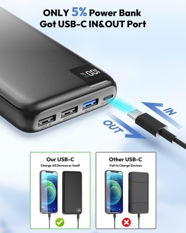 SOARAISE Power Bank 27000mAh Portable Charger 22.5W Fast Charging Phone Charger USB C in & Out PD External Battery Pack for iPhone, Android - Image 5