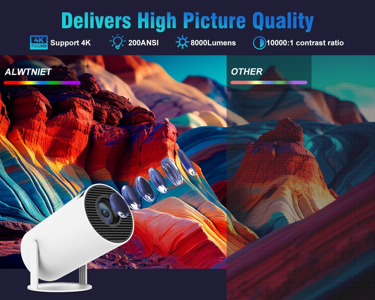 Mini Projector with Android 11, Portable Projector 4K 1080P Full HD Support, Smart Projector 5G WiFi6 BT5.0 Auto Horizontal Correction, 180°Rotatable Outdoor Projector for Phone/TV Stick/Laptop - Image 3