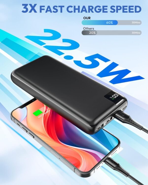 SOARAISE Power Bank 27000mAh Portable Charger 22.5W Fast Charging Phone Charger USB C in & Out PD External Battery Pack for iPhone, Android - Image 3