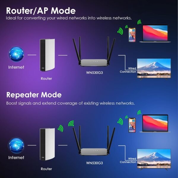 WAVLINK AC1200 Wireless WiFi Router, 5GHz+2.4GHz Dual Band WiFi 5 Router with 4x5dBi Antennas, 10/100Mbps WAN/LAN, Supports Router/AP/Repeater Mode, Beamforming Tech - Image 6
