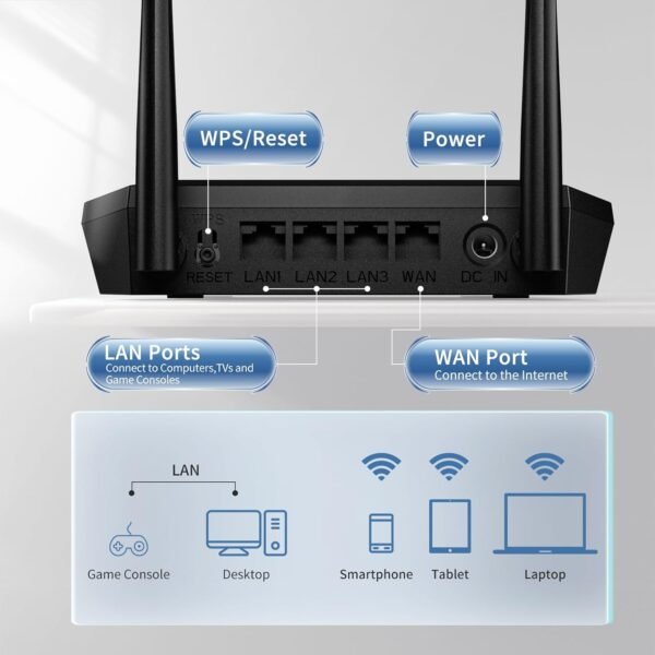 Dbit N300 Easy Setup Wireless Wi-Fi Router Smart Home Internet Router - 2 x High Power Antennas, Supports Access Point, WISP, Up to 300Mbps (T1 Pro) - Image 3