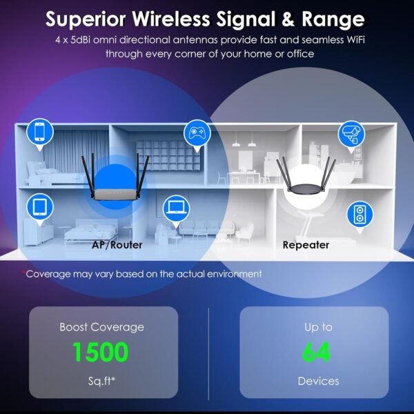 WAVLINK AC1200 Wireless WiFi Router, 5GHz+2.4GHz Dual Band WiFi 5 Router with 4x5dBi Antennas, 10/100Mbps WAN/LAN, Supports Router/AP/Repeater Mode, Beamforming Tech - Image 4